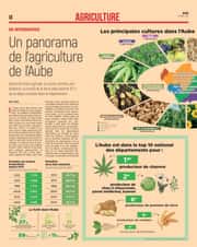 Tout savoir de l’agriculture de l’Aube