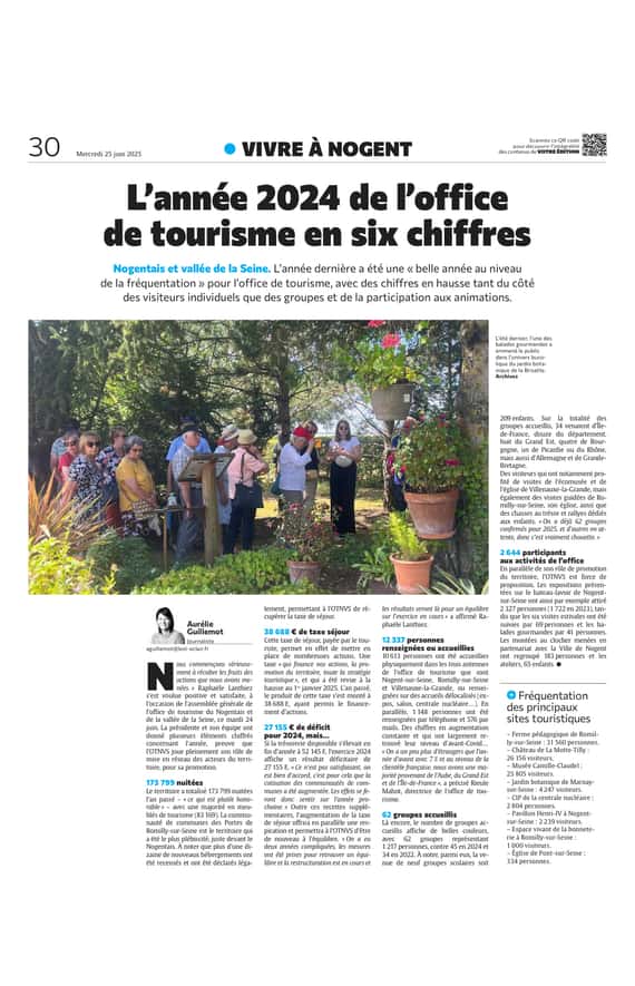 L’office de tourisme du Nogentais et de la vallée de la Seine en six chiffres