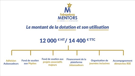 Devient MENTORS AUBASSADEURS pour 2025 !