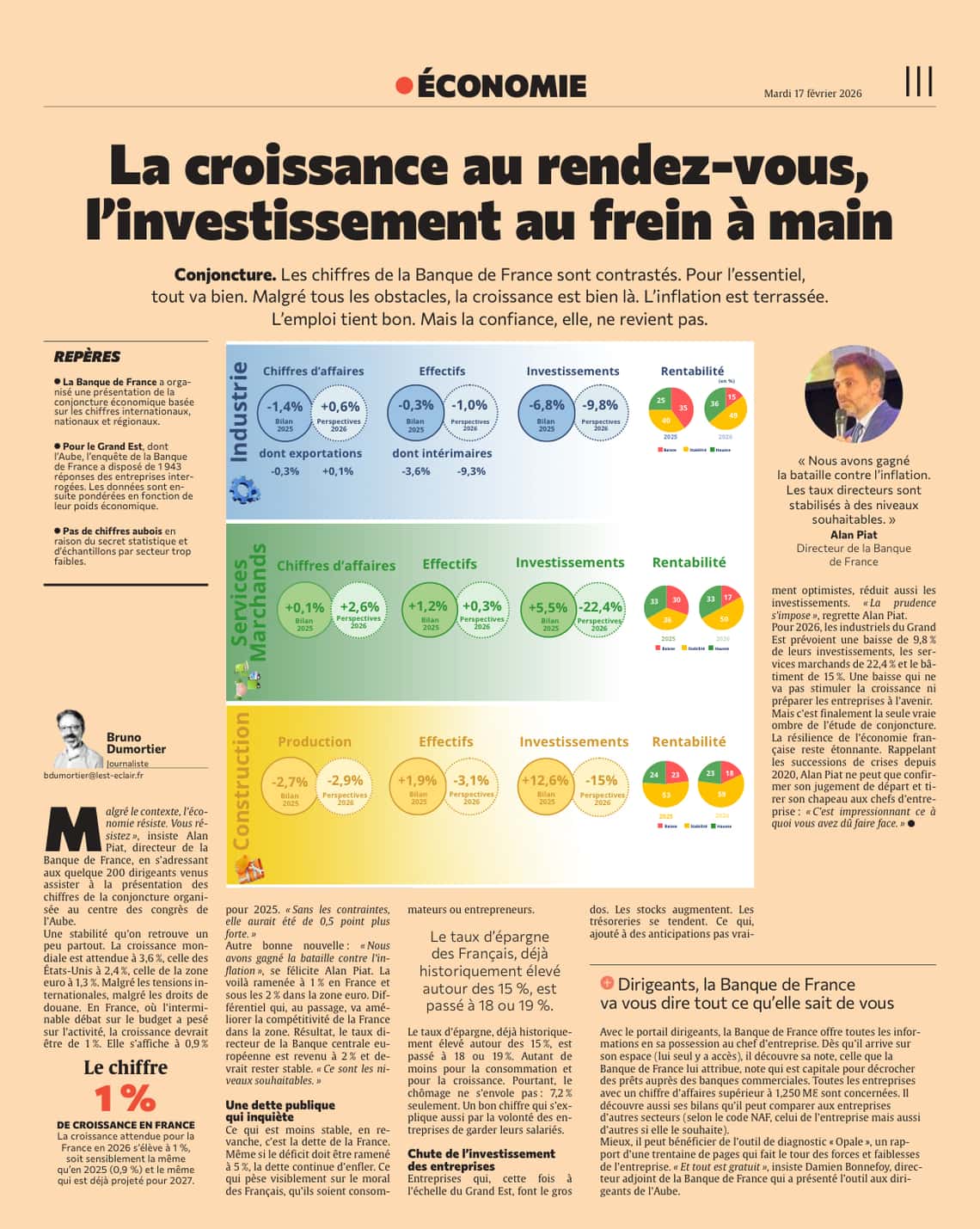 La croissance au rendez-vous, l'investissement au frein à main !