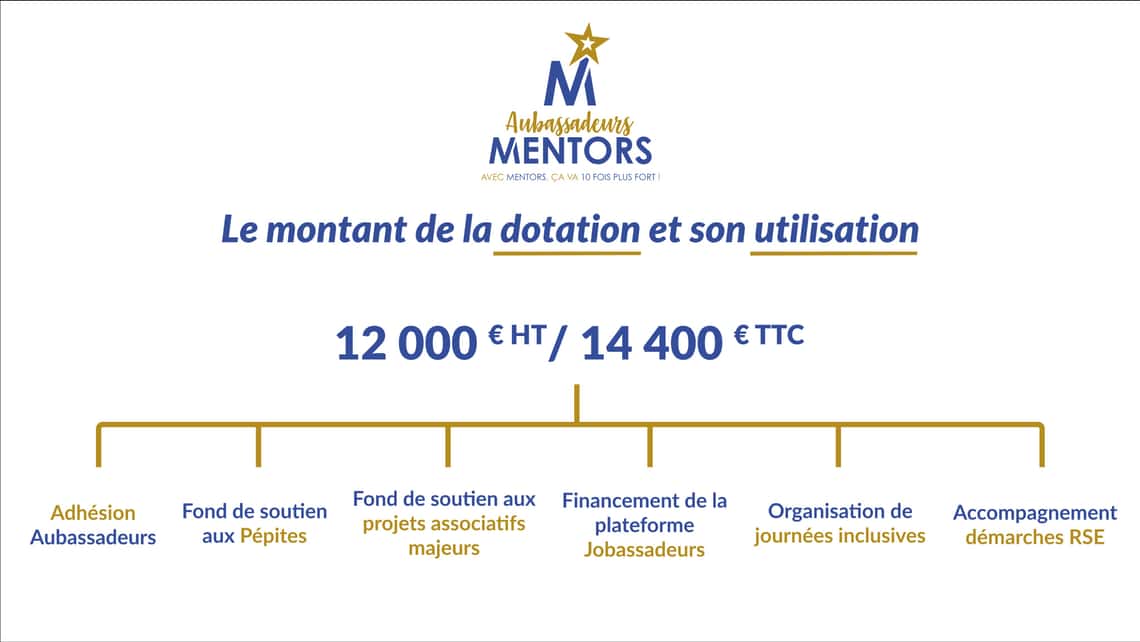 Devient MENTORS AUBASSADEURS pour 2025 !