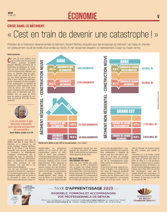 Crise dans le bâtiment : «C’est en train de devenir une catastrophe !»