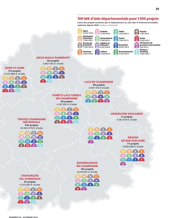 Le point sur les projets soutenus par le Département