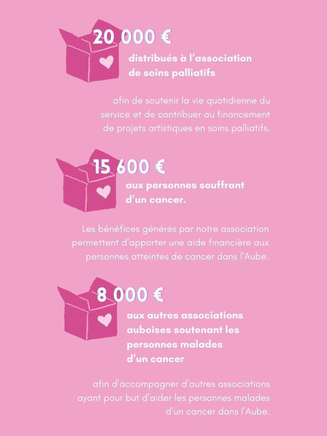 L'association Au Soutien Actif toujours aussi utile !